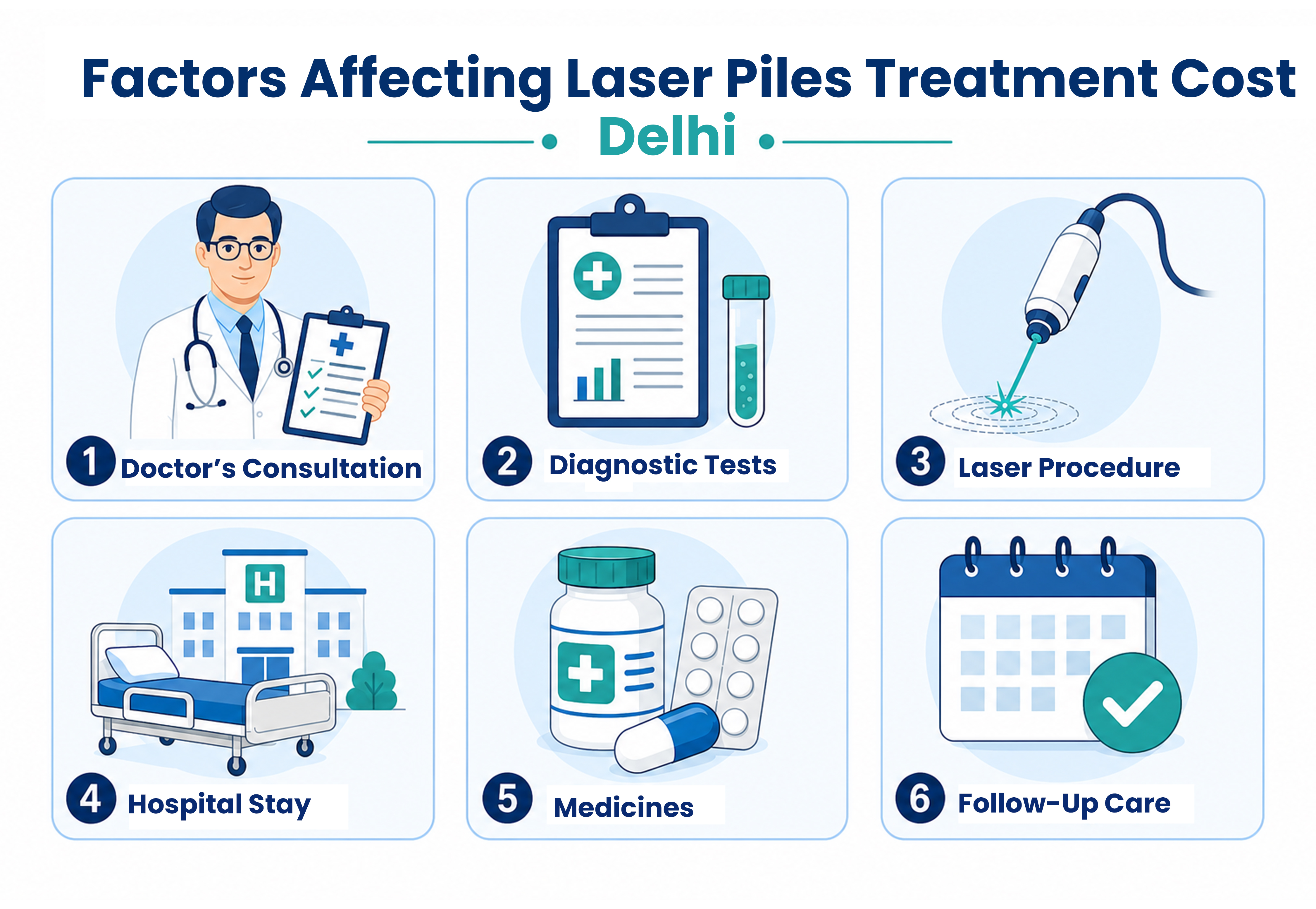 Illustration comparing IRC, laser, stapler, and open surgery for piles treatment and recovery.